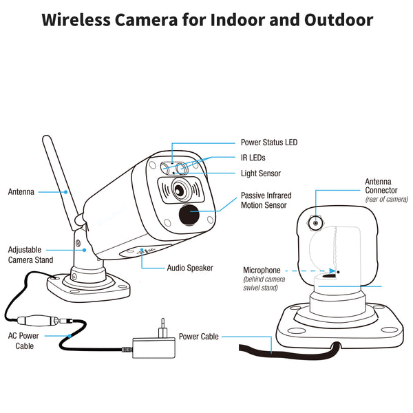 SecuFirst CWL401CW Draadloze bewakingscamera wit voor uitbreiding van CWL401S* en CWL401W*set