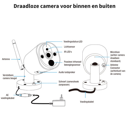 SecuFirst CWL401CW Draadloze bewakingscamera wit voor uitbreiding van CWL401S* en CWL401W*set