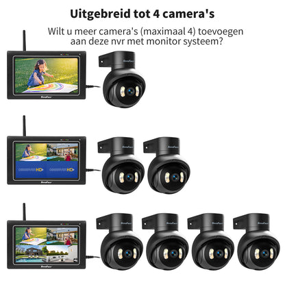 SecuFirst CWL418S Met 7 inch monitor en 1x Draaibare Beveiligingscamera - Zwart 3K